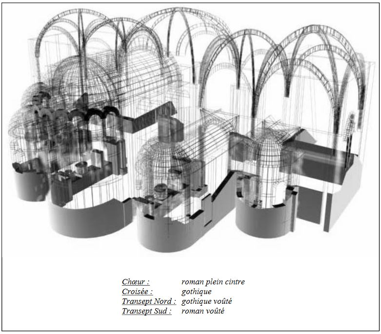 hypothese probable croisee